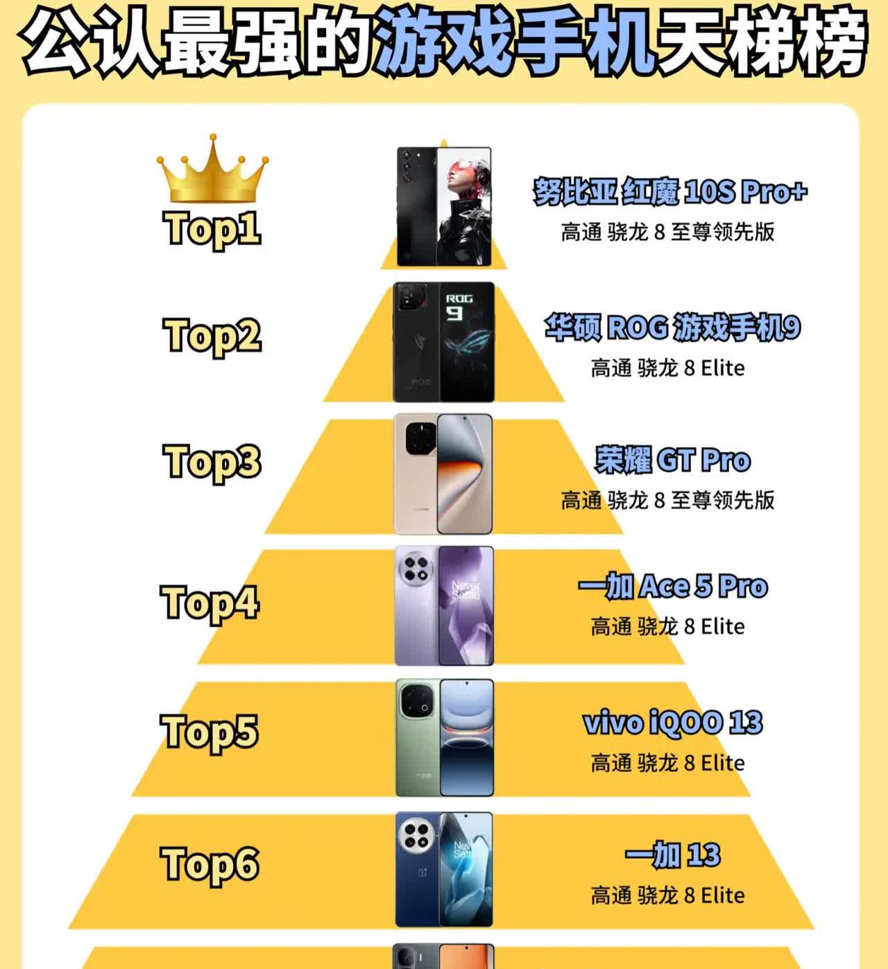 游戏党看过来！公认最强游戏手机天梯榜，努比亚、华硕、荣耀等品牌，Top1到Top
