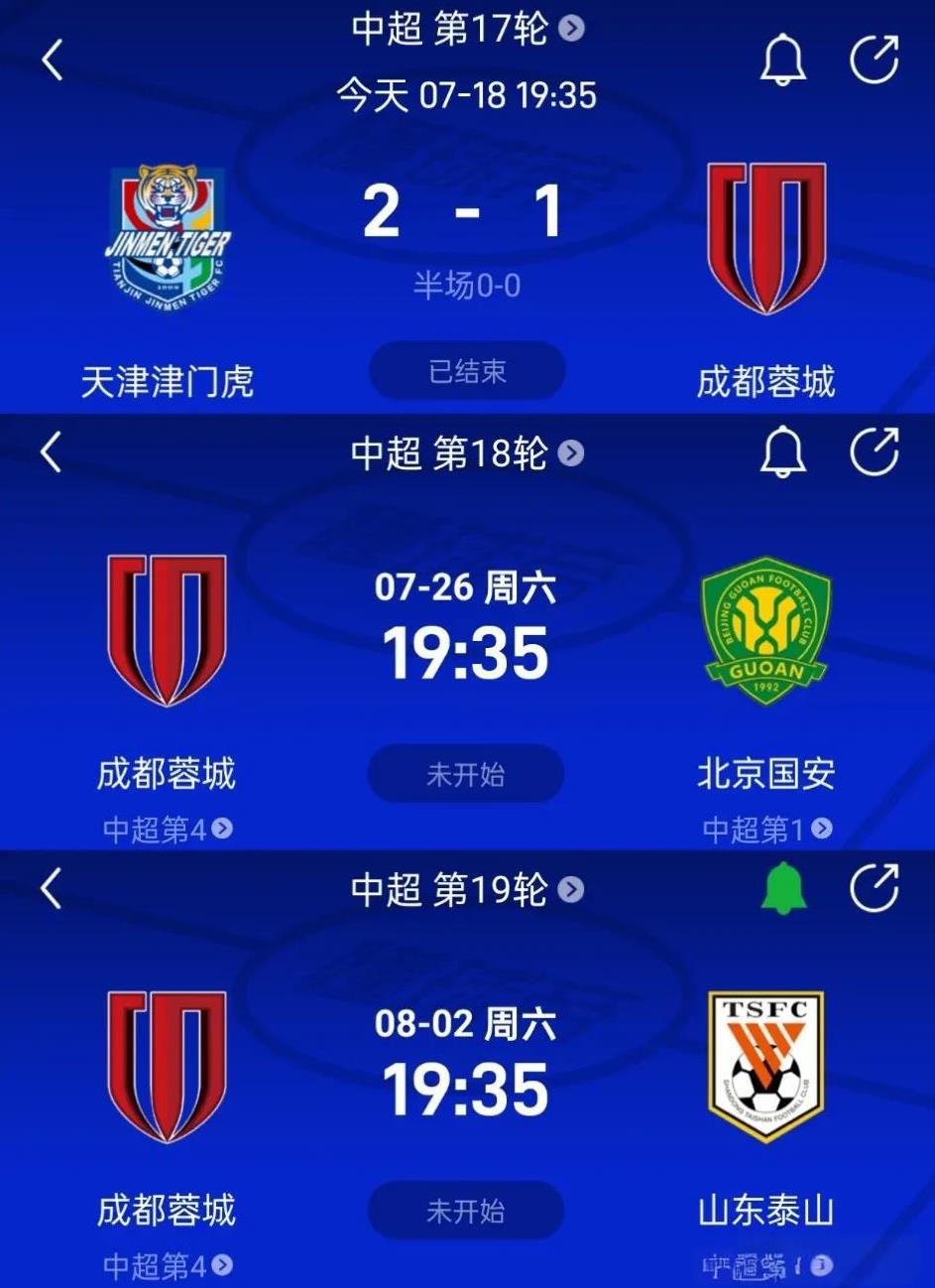 成都被天津双杀只是噩梦的开始，接下来连续对阵申花和泰山，成都难逃三连败，徐正源下