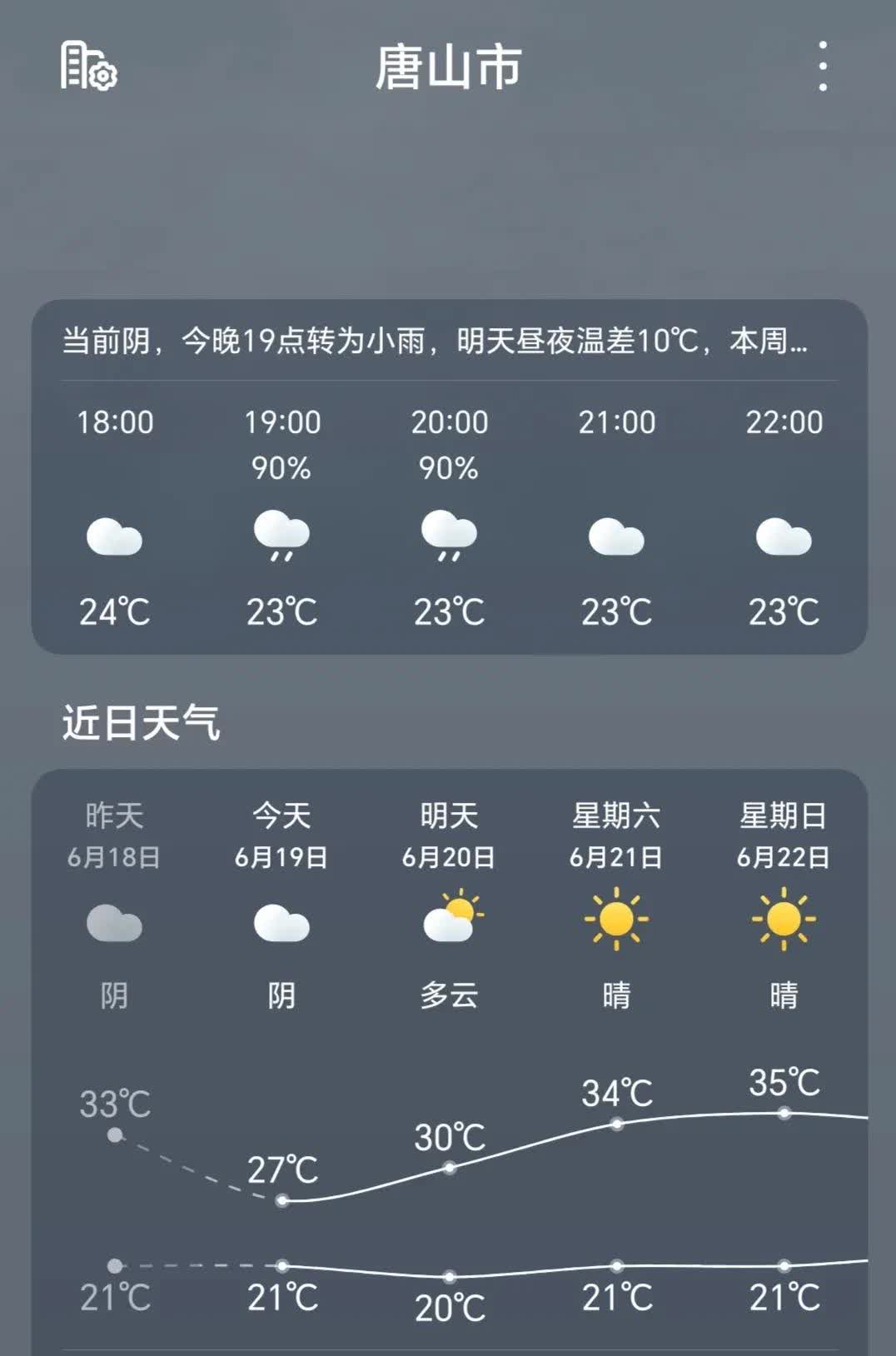 大雨迟迟不下，天气预报“放鸽子”。

天气预报早早就放出消息，今天有大雨，地