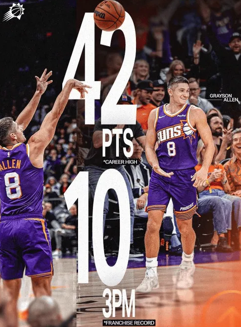 NBA常规赛，太阳以121-98战胜鹈鹕。
本场比赛，太阳球员格雷森-阿伦出战2