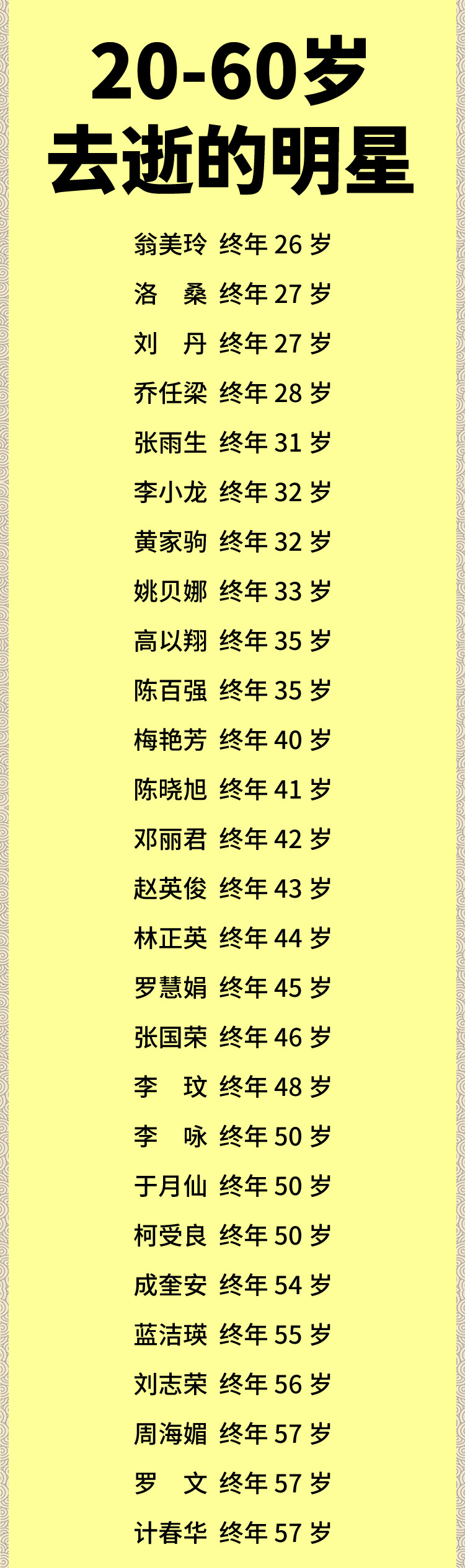 明星英年早逝令人惋惜











天哪！娱乐圈最近是怎么了？这么多明星