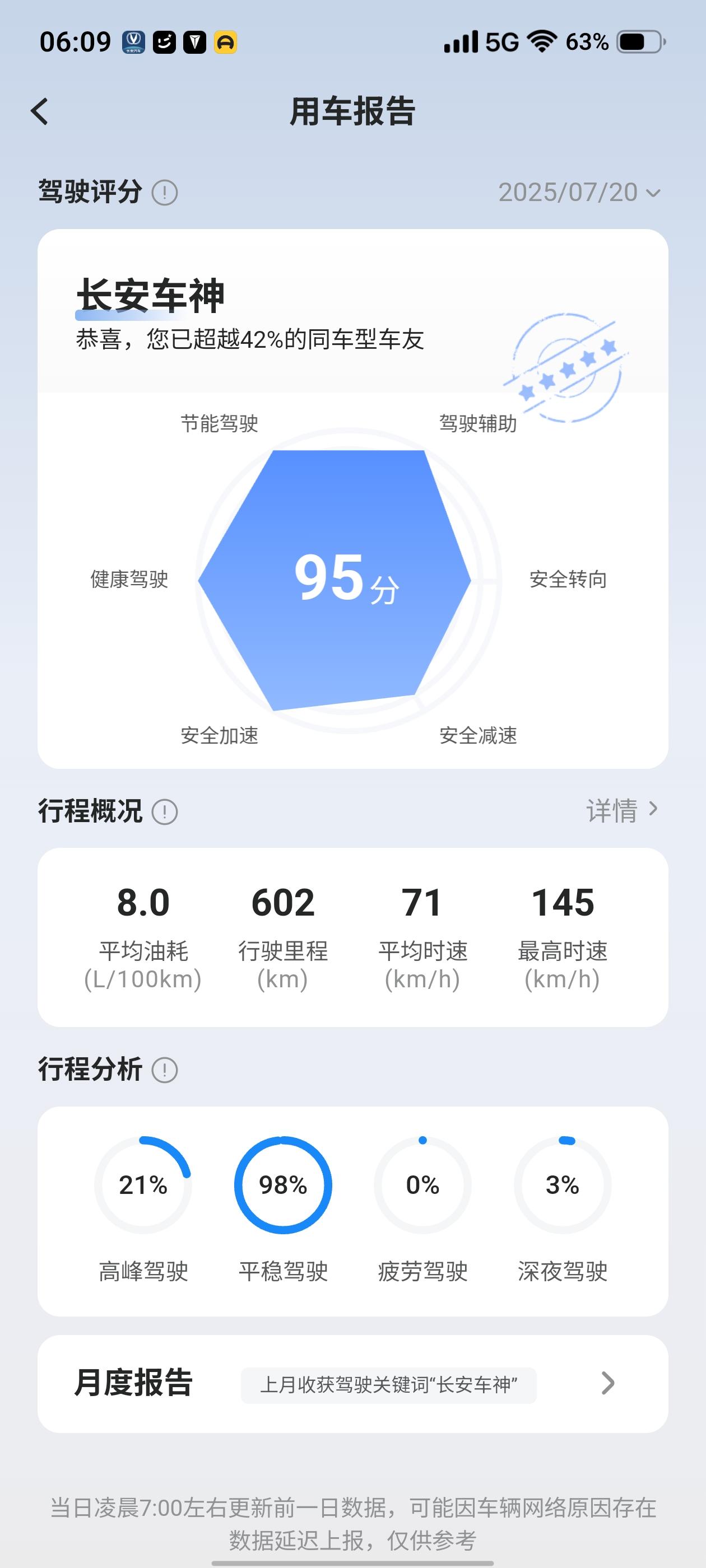 2.0t这油耗可以吧？动力十足