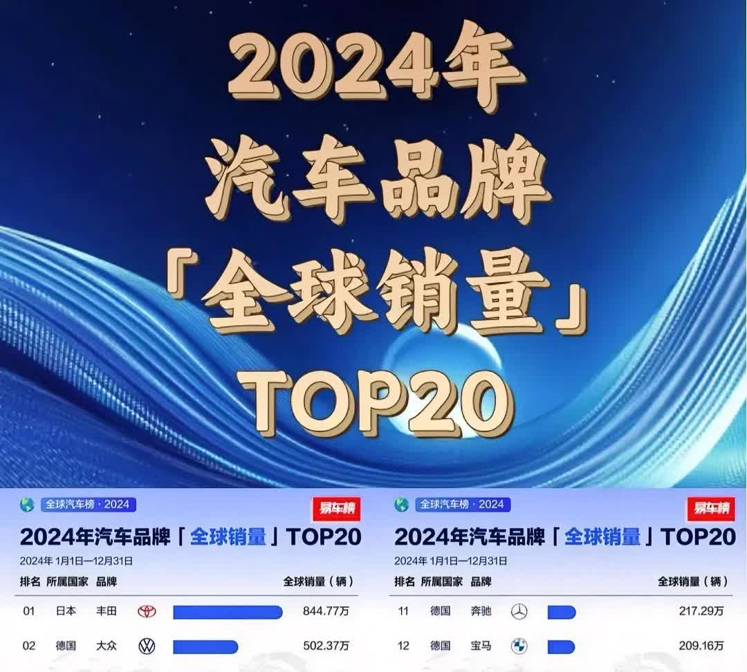 中国汽车崛起势不可挡！从24年全球汽车品牌销量排行可以看出，中国汽车企业已经在世
