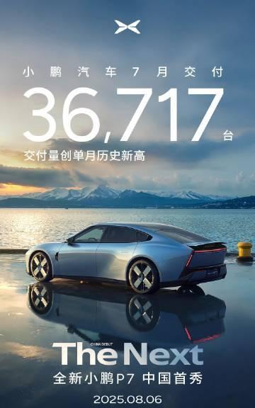小鹏 7 月交付数据来啦，这成绩够能打的！
共交付新车 36717 台，同比增长