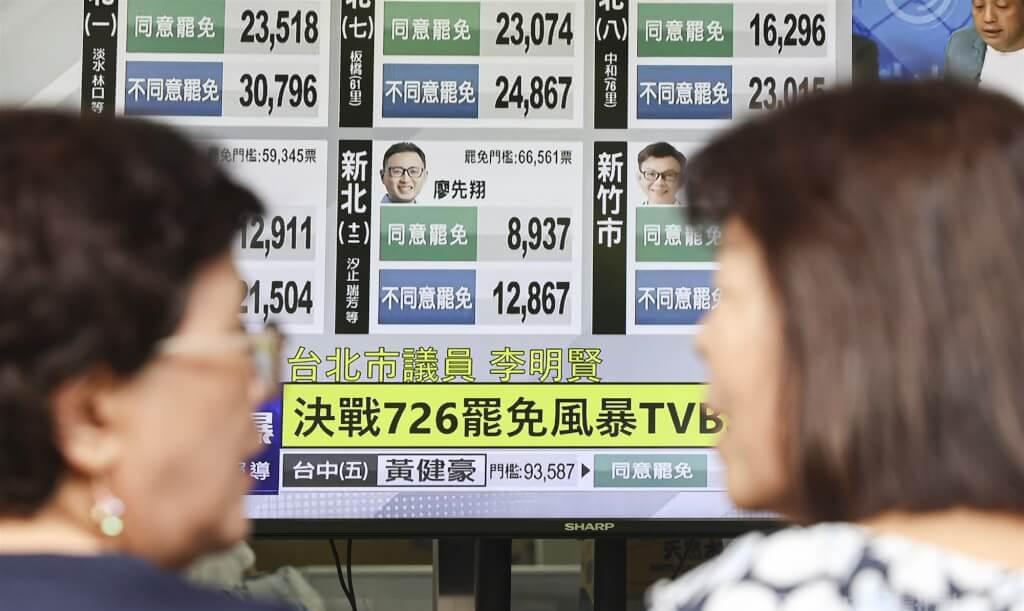 第二波罢免投票8月23日登场 
首波24位蓝委与高虹安罢免案今天（26日）全数未