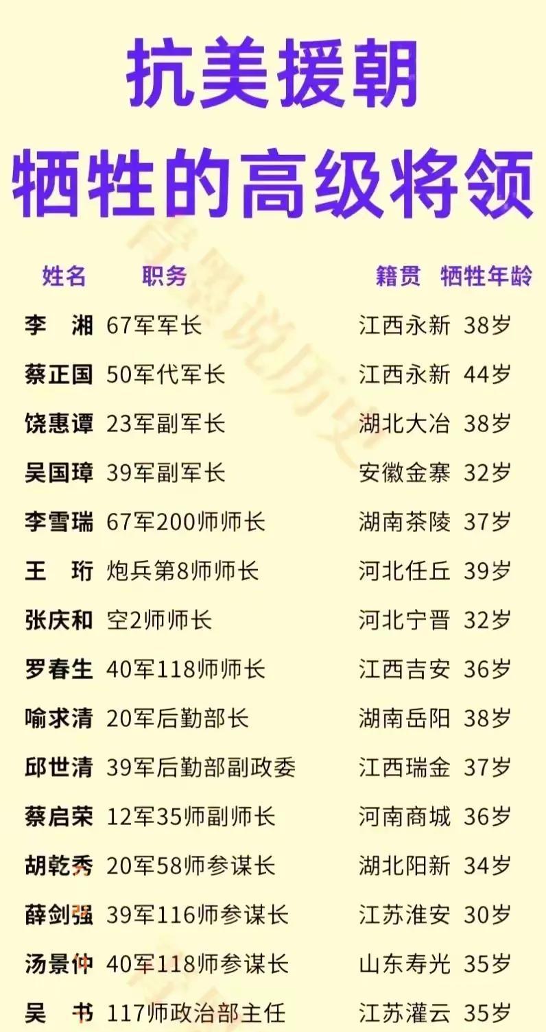 向伟人的中国人民志愿军全体将士致敬！[玫瑰][玫瑰][玫瑰]