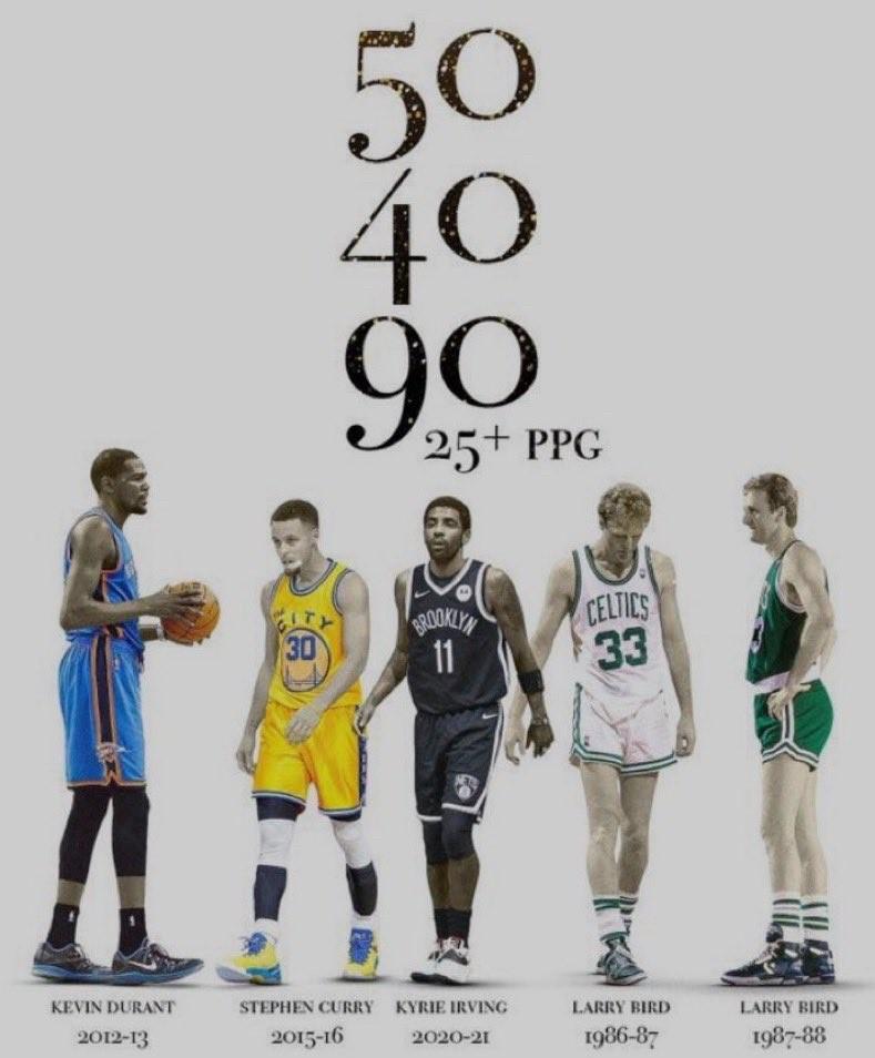 哪些 NBA 球员在一个赛季中，投篮命中率达到 50%，三分球命中率达到 40%