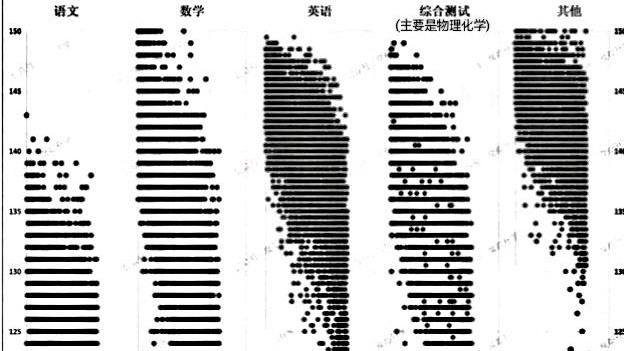 初中再往上需要学生有“自学”能力