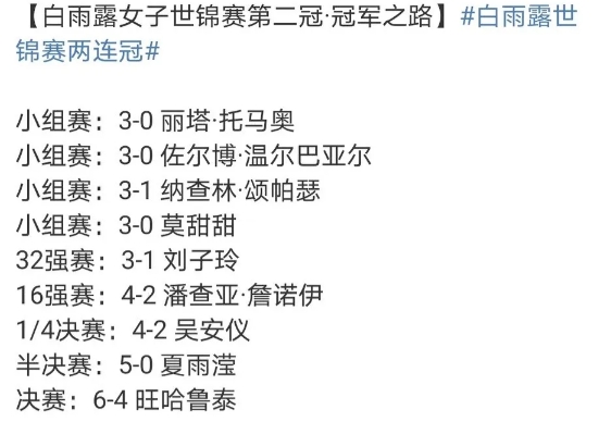 赵心童连胜9场，白雨露也是连胜9场，最终夺得世锦赛冠军！
不同的是赵心童赢了11