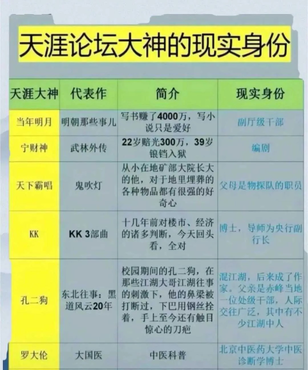 这些人的作品在当年很多受到8090的人追捧