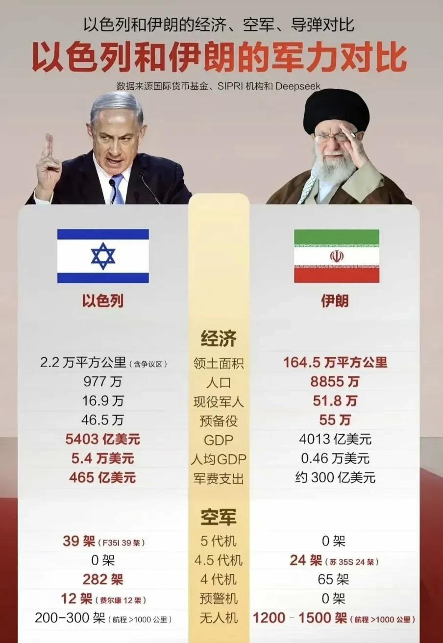 有啥用？现在对比小蚂蚁和波斯猫的实力？
现在就是搞清楚自己有啥能够到
波斯猫手上