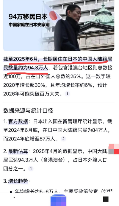 定居日本的中国人快要破百万了！
日本官方公布： 在日本定居的中国人已达87.3万