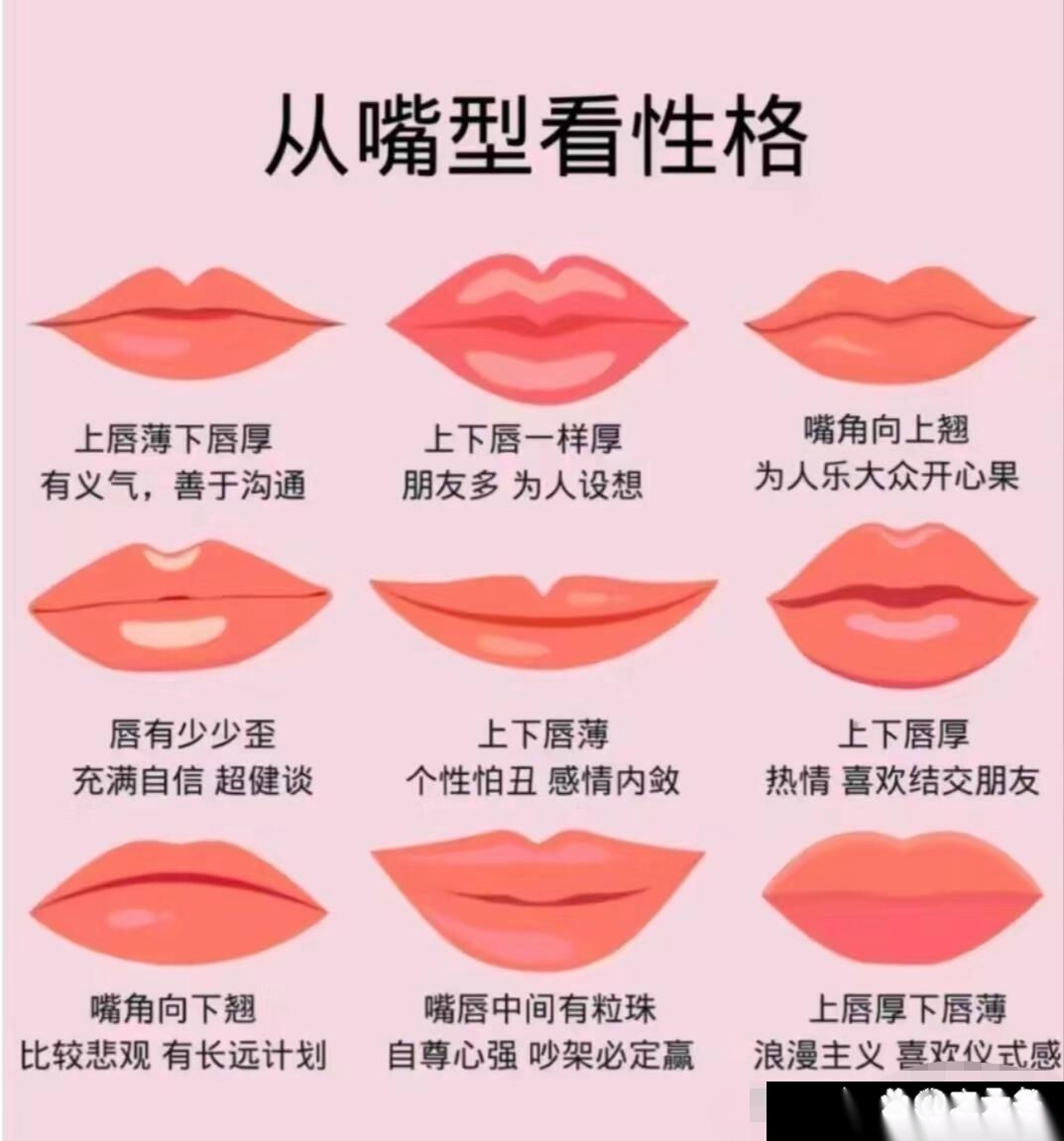 从五官看性格 最全解说上一期很多朋友问到，从五官看性格，每个人都有着独一无二的样