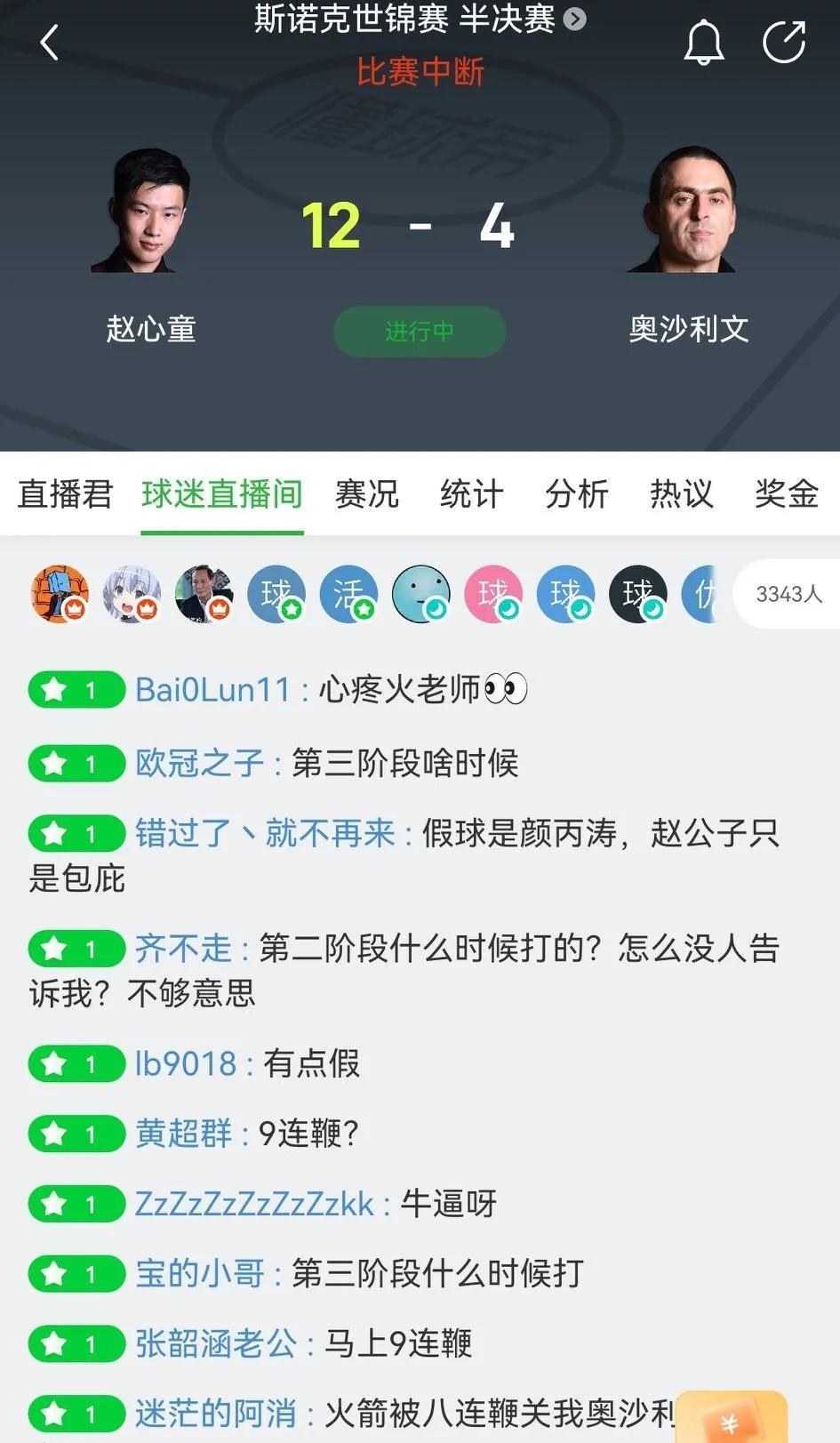 赵心童12-4火箭奥沙利文，创造了一个纪录。
之前从来没有人能连赢奥沙利文9局，