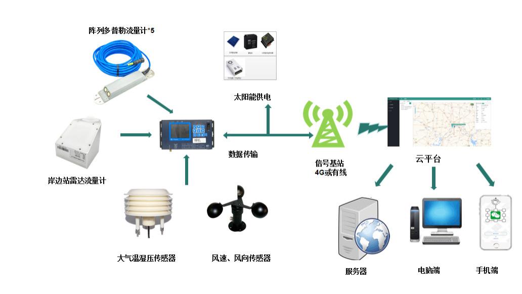 智慧灌溉，节水先行：灌区农业节水监测设备的创新应用