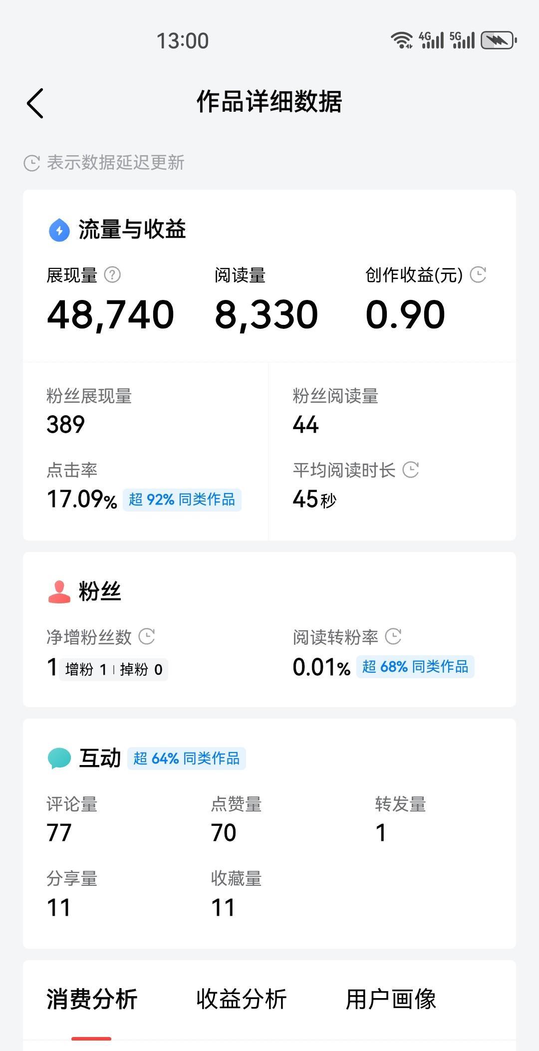 请大家支招，新规则下怎么破局呢？
八千多阅读量，0.9元收入。要是已往怎么都会有
