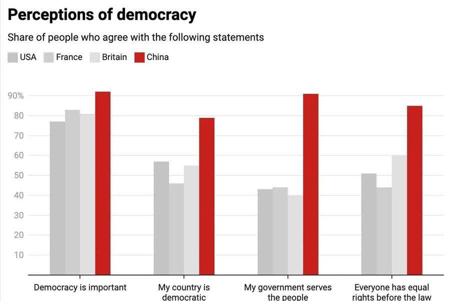这绝对颠覆你的认知！人们对中国民煮的认知度高于美国、英国和法国。该数据来自全球规