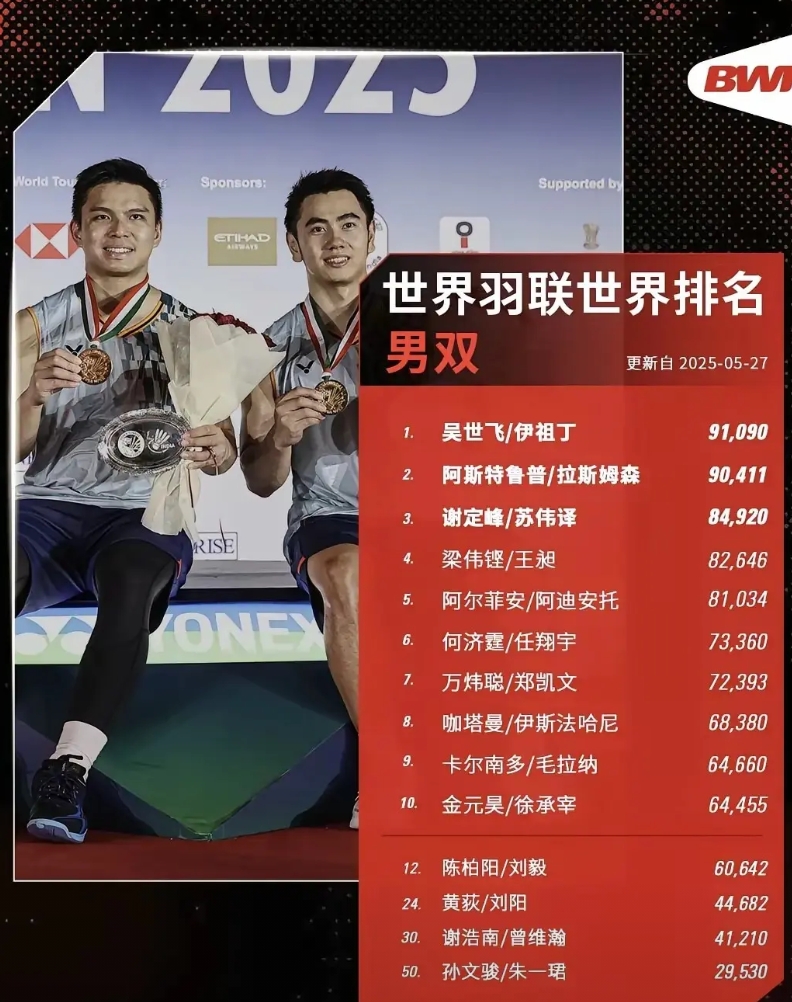 马来西亚男双现在已经成为最具有集团优势的项目了，吴世飞/伊祖丁已经超越了丹麦组合