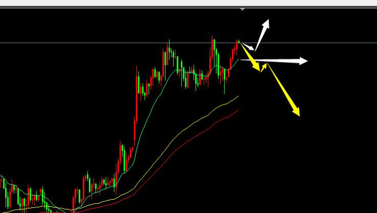 鬼谷金生：白银再次新高，黄金跟不跟？