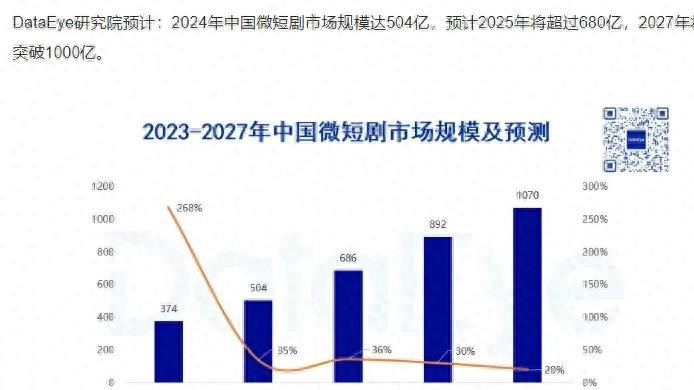 两会代表没人提“短剧”吗？短剧是文化快餐还是精神毒药，看剧情