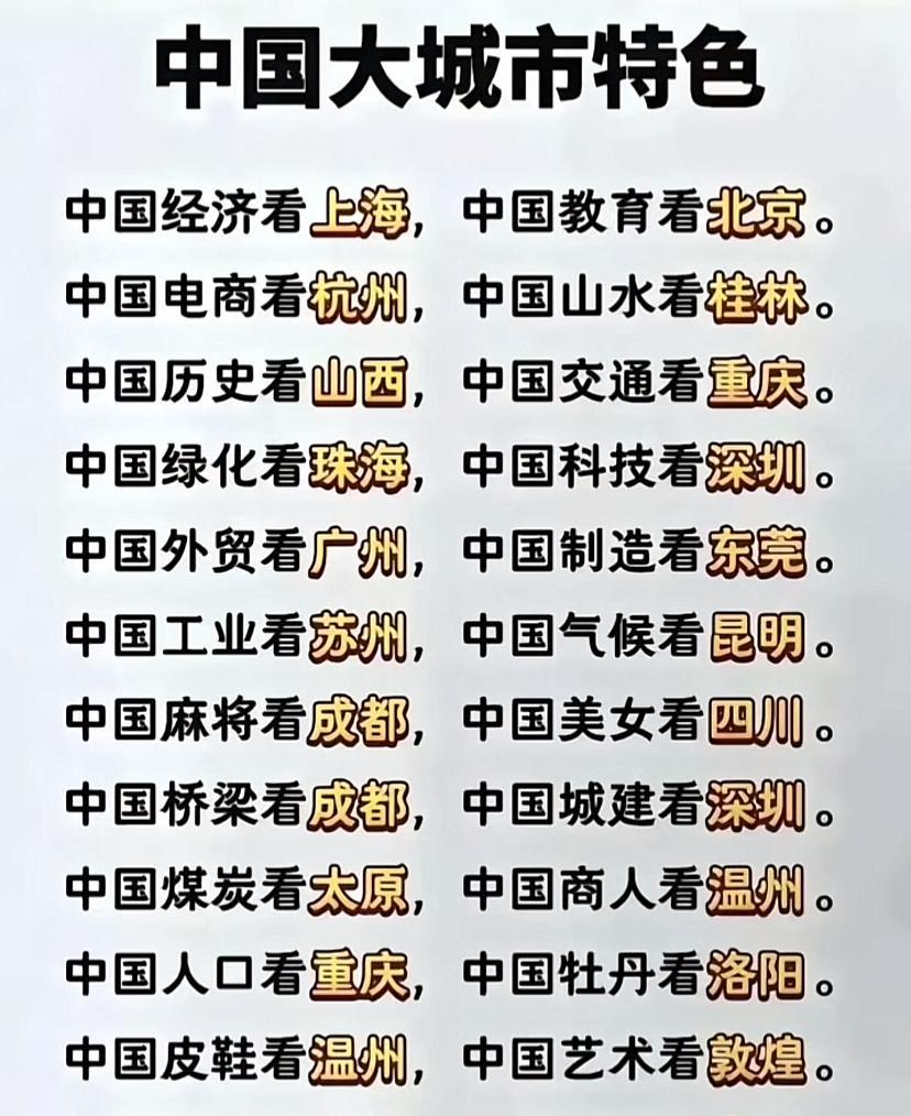 二十个特色城市，太原上榜了，也不简单了，个个确实有特色。比如唐山，当你驾车去唐山