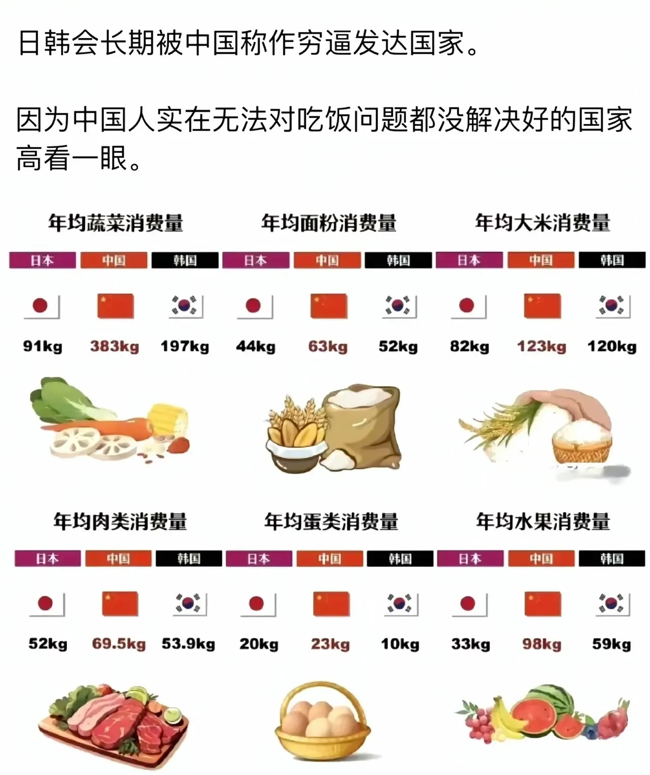 日韩消费水平，没法跟中国比











---










