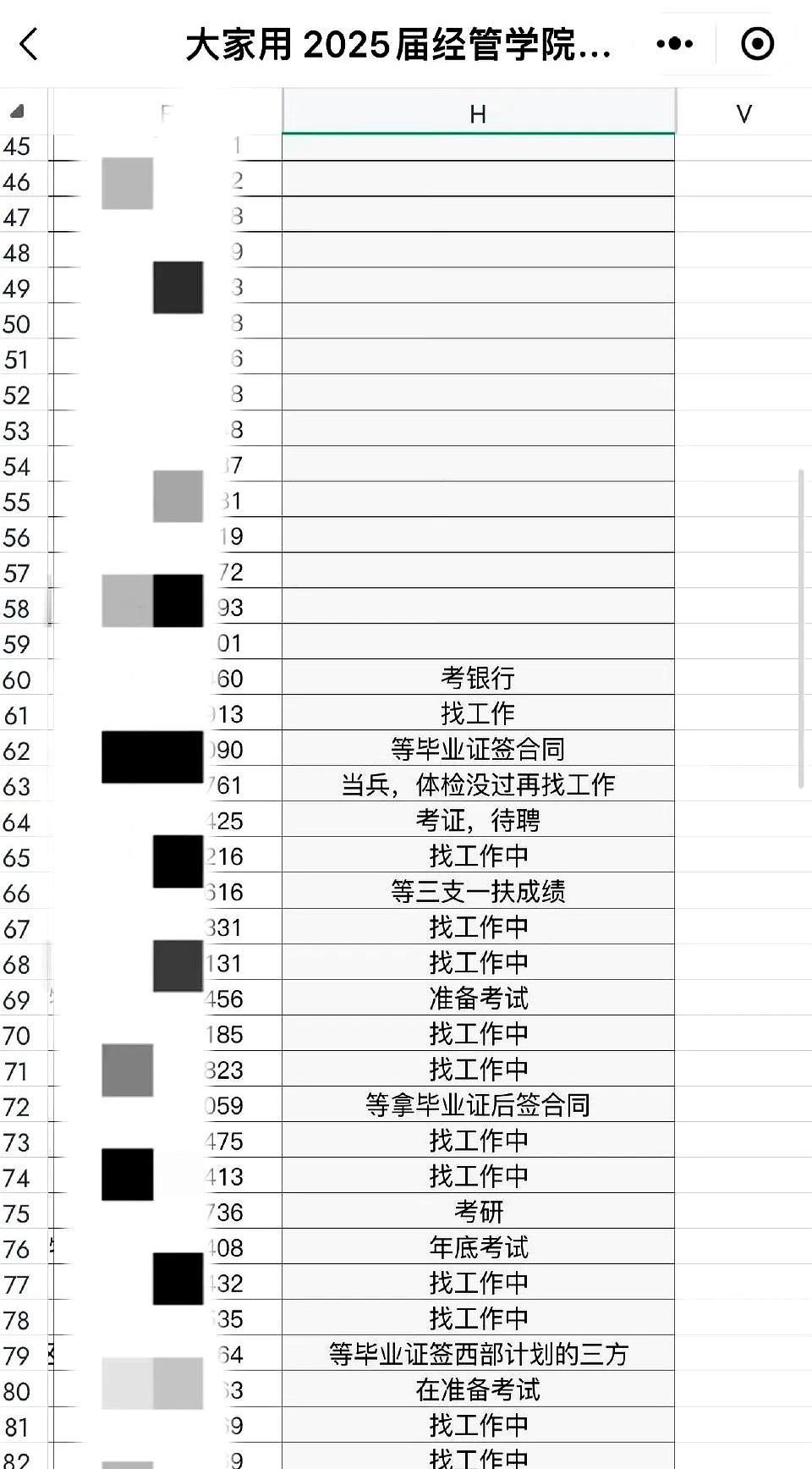 今天看到儿子大学班上毕业去向，大部分都没找到工作，真是太揪心了。
2025 届毕