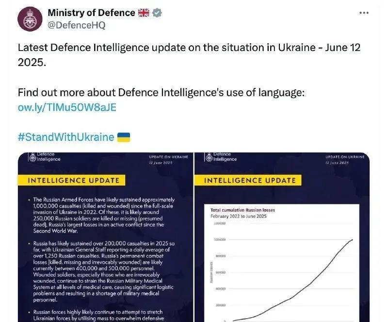 英国国防部今天（6月13日）援引情报部门数据称，“截止到昨天（6月12日），俄军