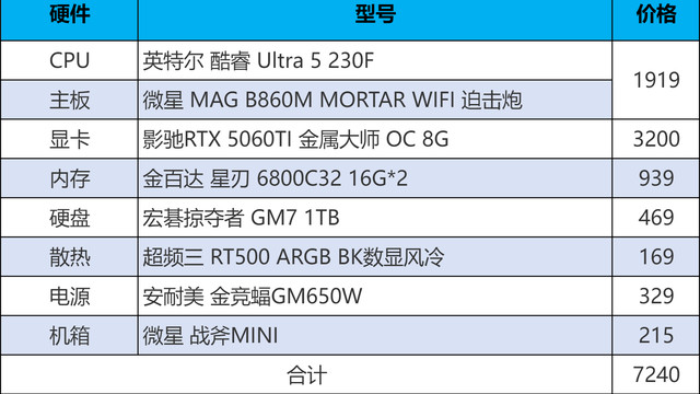 双十一装机必看！英特尔Ultra 5高性价比配置推荐，游戏创作全都要