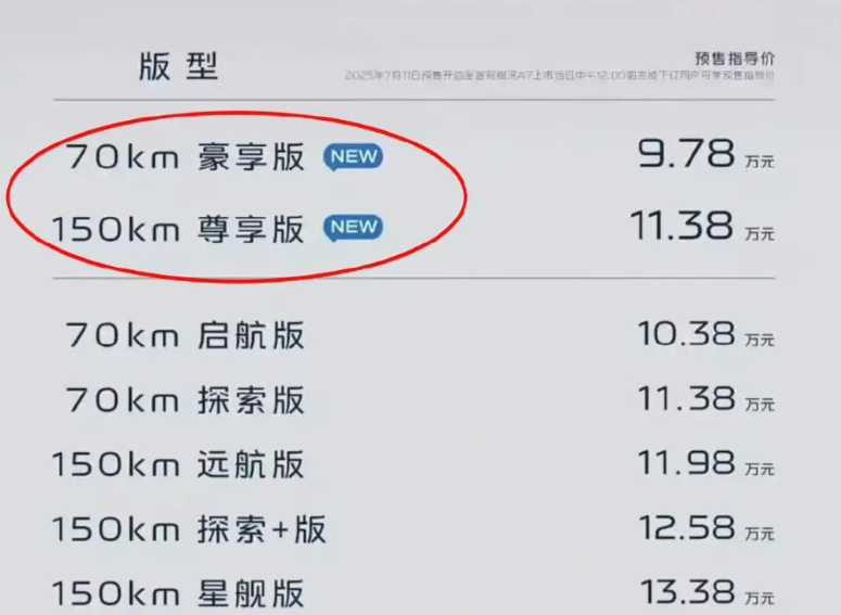 9.78万，比亚迪的竞争对手来了！

这个价格出来就很明显了，看来吉利想通吃秦p