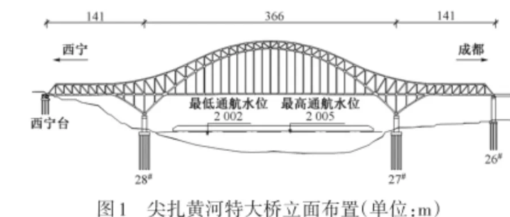 有网友疑问尖扎黄河特大桥为什么不在黄河主河道里修个主桥墩，省得主跨直接跨越黄河，
