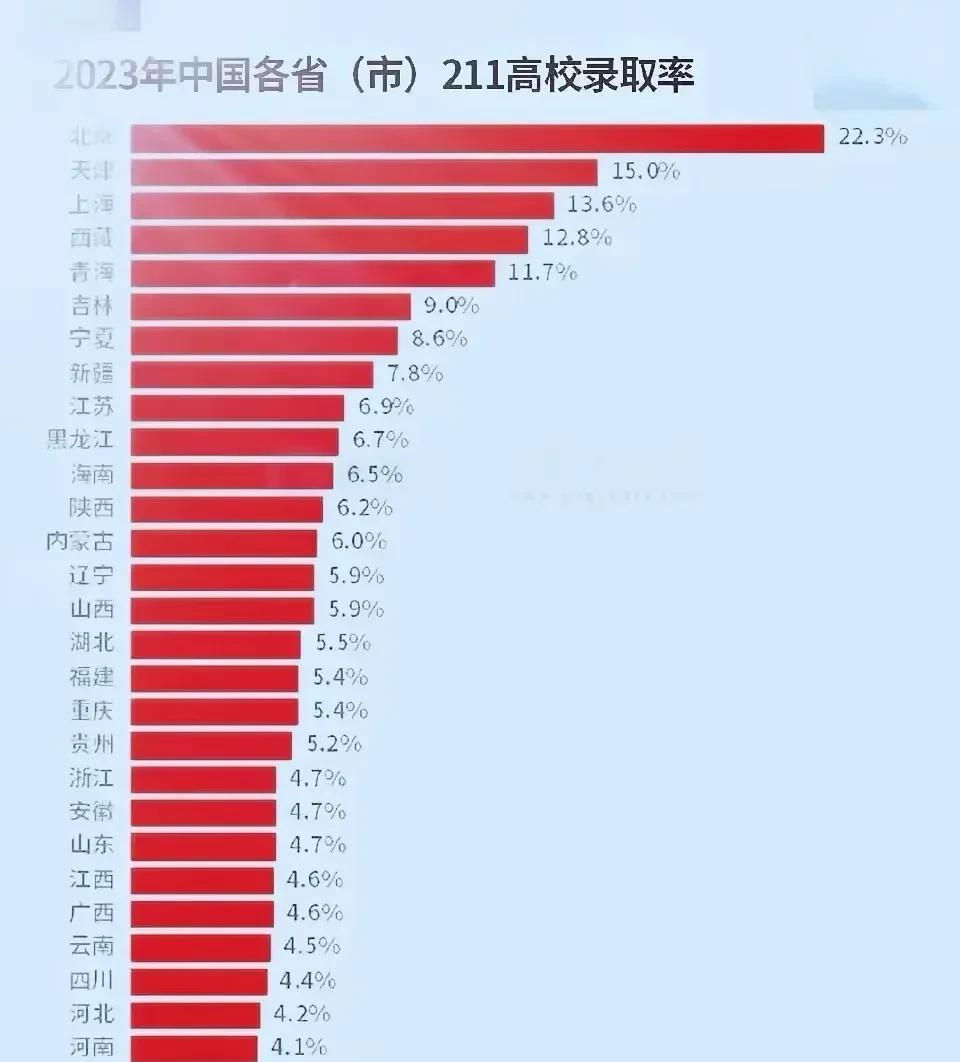 有些人说高考是中国最公平的制度，可能也是世界上最公平的制度，让底层青年可以通过高