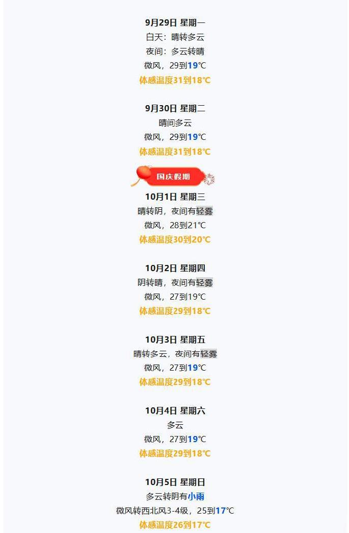 【#天津假期有雨还降温#】今天白天晴转多云，西南风1—2级，降水概率20%；夜间
