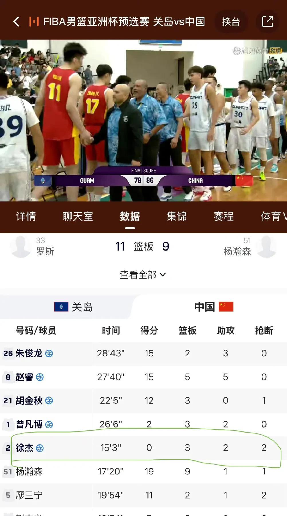 徐杰打关岛拿0分，我认为进国家队，会有同位置球员表达不理解，比如说联赛本土得分王