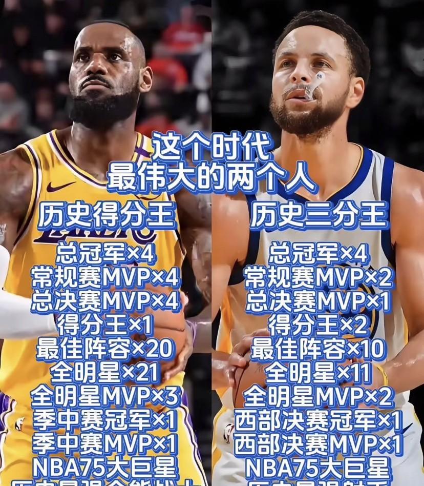 詹姆斯打破贾巴尔的历史总得分王纪录，贾巴尔可是保持了39年。詹姆斯这一壮举太牛了