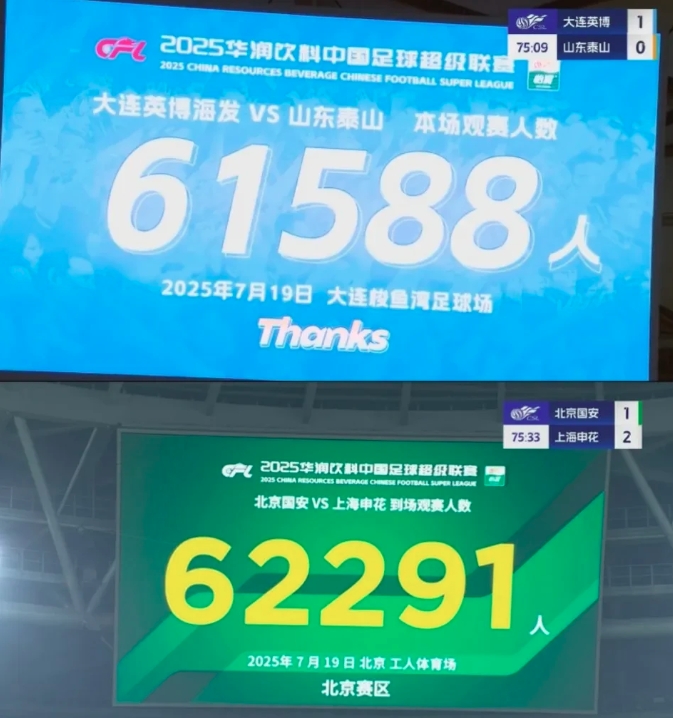 两场比赛观众人数突破6万
