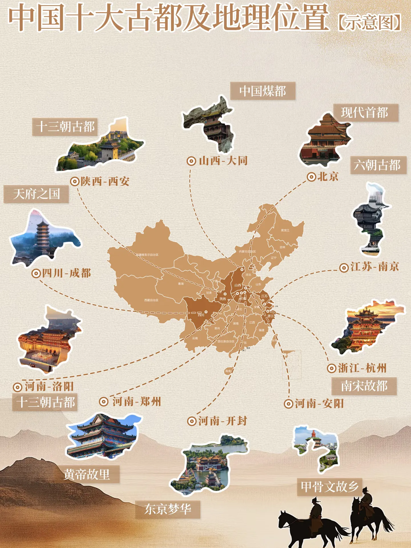 中国十大古都及地理位置