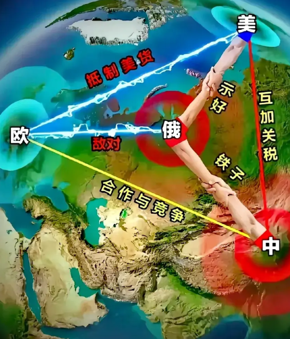 原来俄罗斯才是世界争霸的核心，中美欧不论哪一方要想成为世界霸主，都得先过俄罗斯这