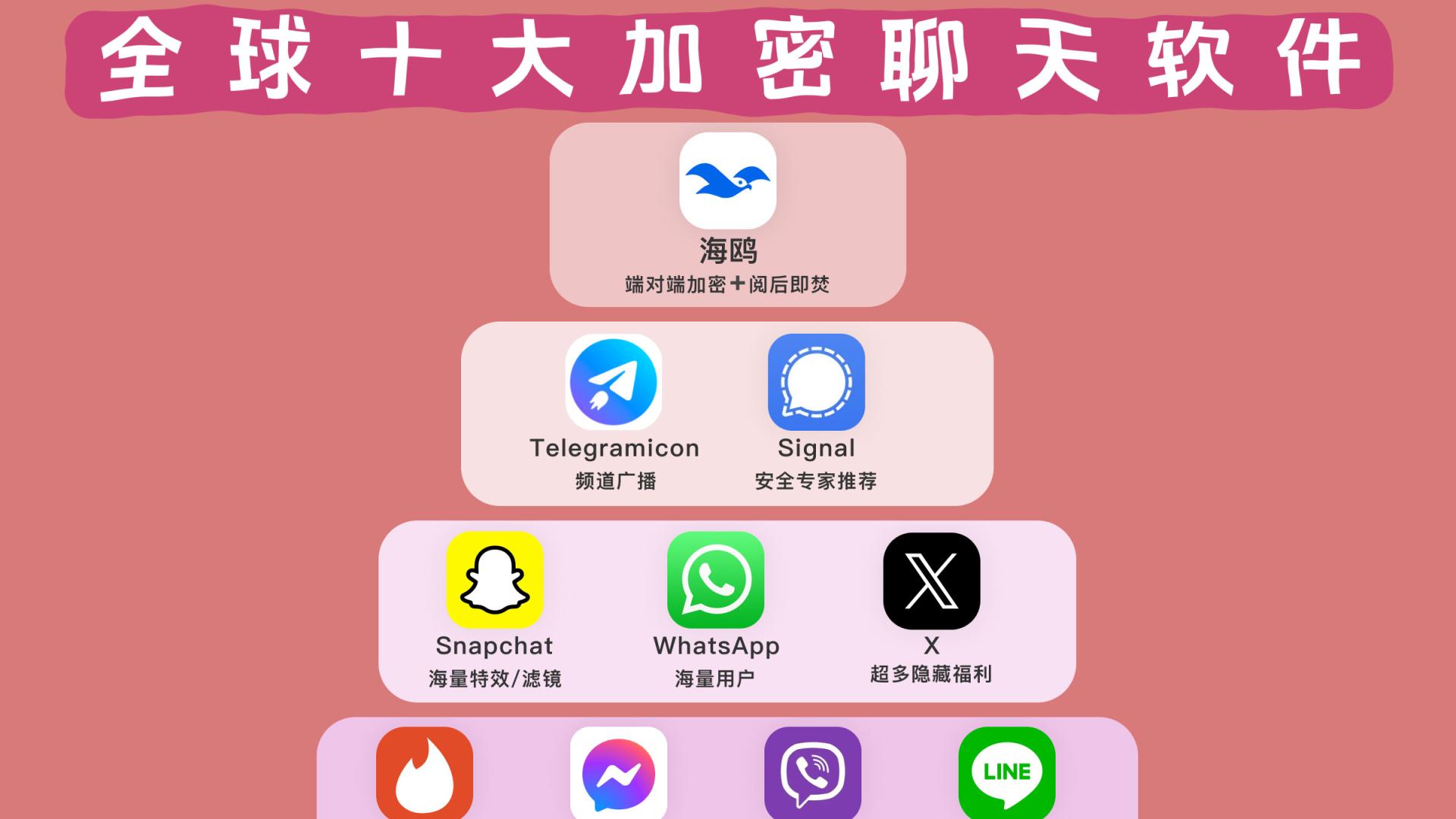 全球聊天软件排名突变：为什么“加密聊天”突然成了年轻人的新刚需？