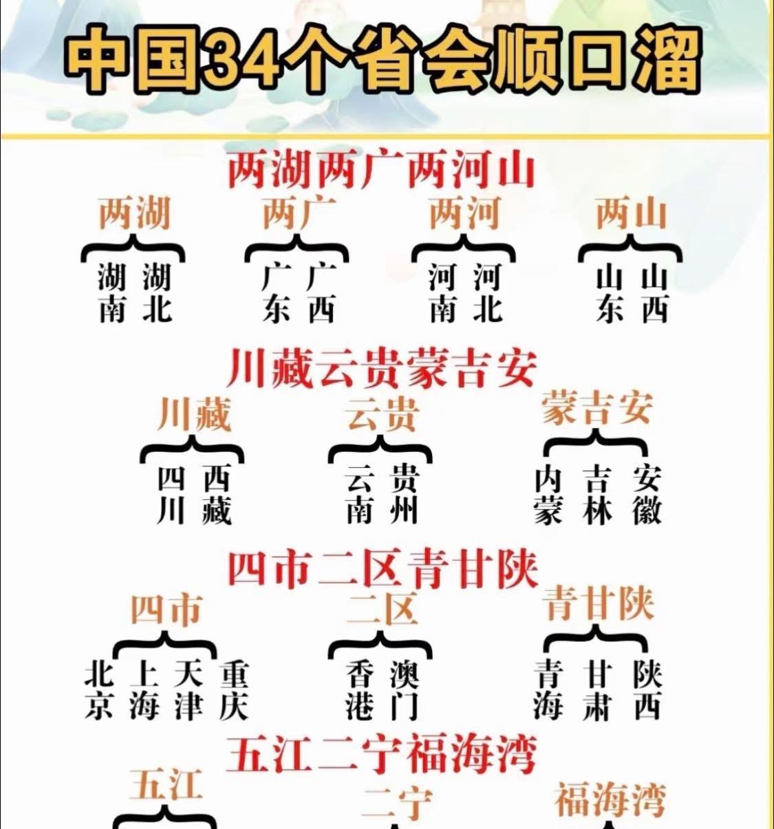 中国34个省顺口溜：
两湖两广两河山
川藏云贵蒙吉安
四市二区青甘陕
五江二宁福