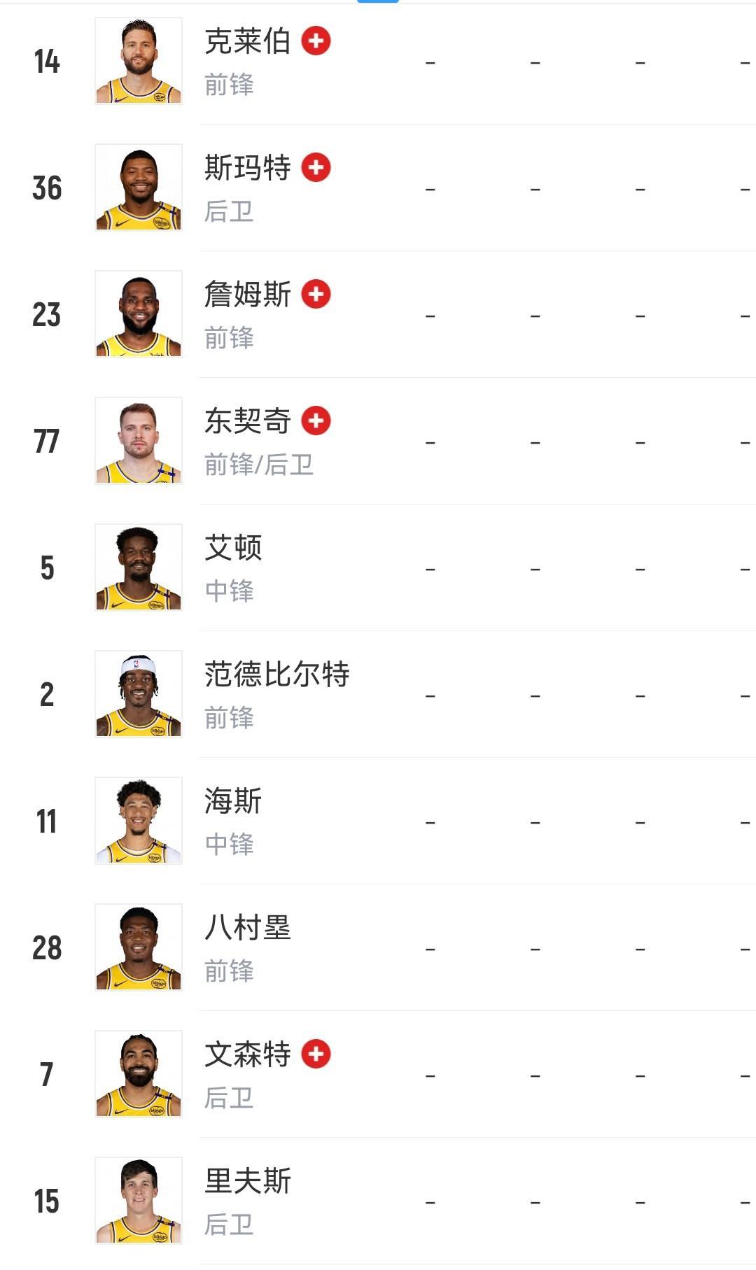 湖人阵容
东契奇
詹姆斯
里夫斯
斯玛特
