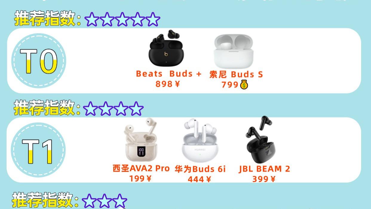 2026年半入耳式耳机哪款好？百元十大半入耳式耳机排行榜10强