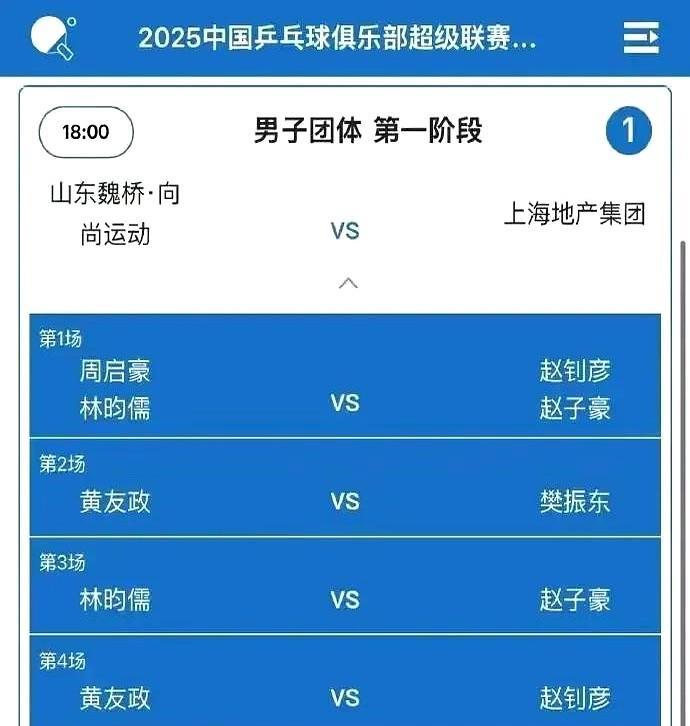 希望落空了，乒超联赛王楚钦和樊振东不对打了，是什么原因呢，不得而知。
本来大伙儿