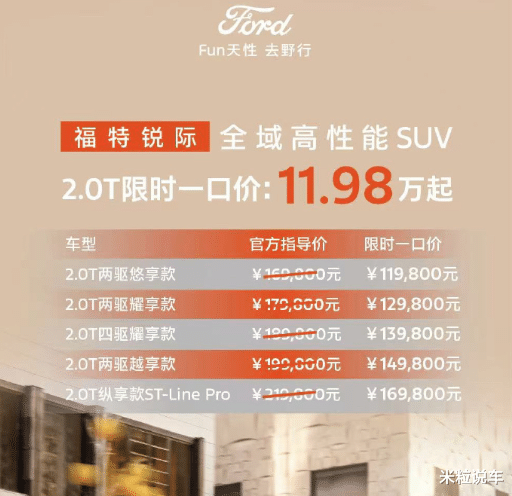 福特锐际：2.0T+8AT+全铝底盘，不足12万全面降价