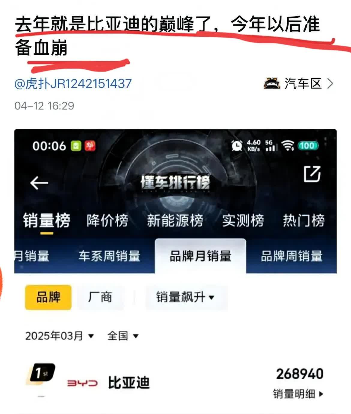 有网友在网上喊：“去年比亚迪就巅峰了，今年开始得血崩！”这话说的，比亚迪听了都得