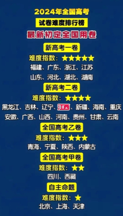 一直以为高考用同一张卷子才公平，可后来明白，要是真如此，河南、山东等地考生众多的