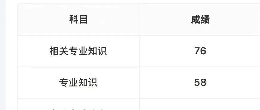 刚刚查了成绩，崩溃了，不想再考了！  
考哭了！！  
考试失败后的崩溃情绪很多