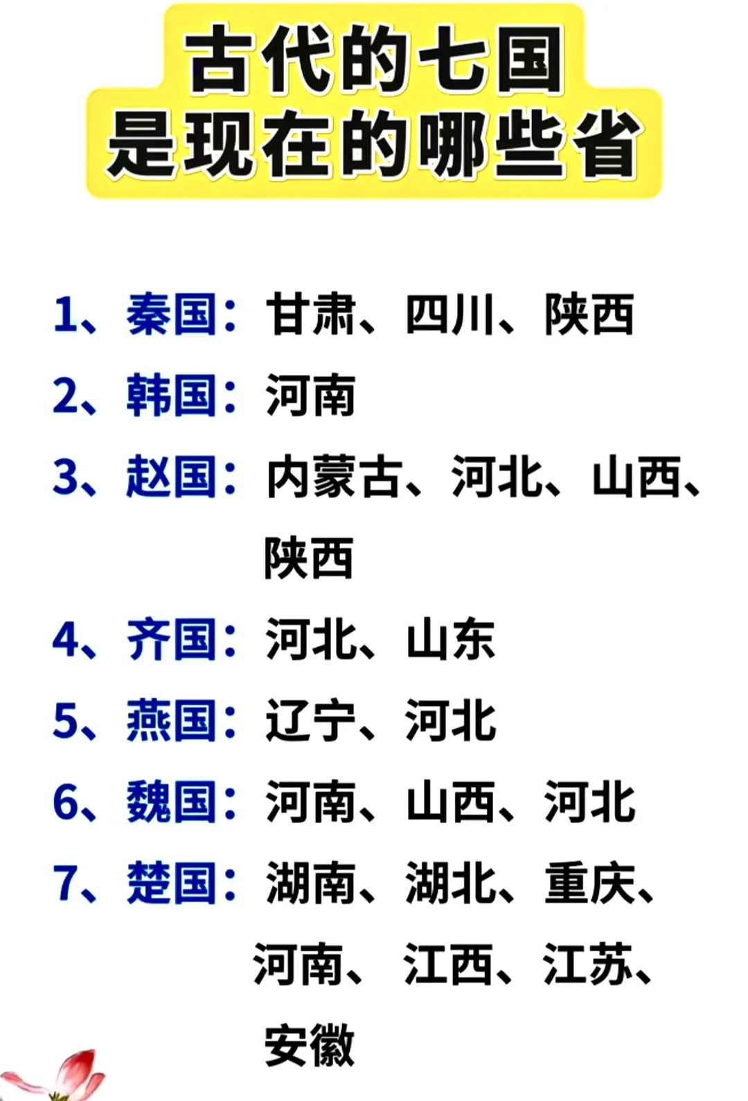 古代的七国是现在的哪些省？
