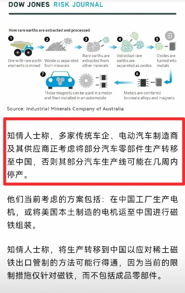欧美车企要来华建厂，因稀土卡脖子！
特朗普的“制造业回流梦想”正在被中国实现！媒