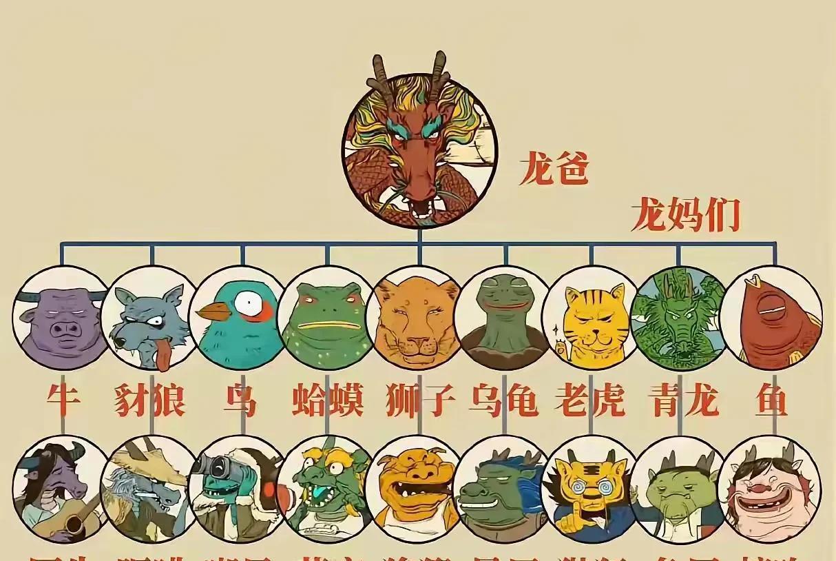 龙生性淫，喜欢杂交，九个孩子九个妈
与牛生下囚牛
与母狼生睚眦
与鸟生下嘲风
与